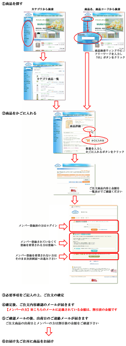 購入方法